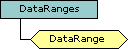 DataRange object schema