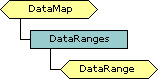 DataRanges collection schema