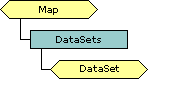 DataSets collection schema