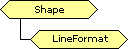 LineFormat object schema