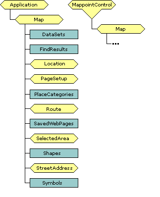 Map object schema