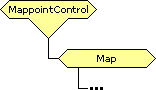 MappointControl object schema