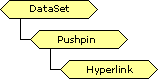 Pushpin object schema