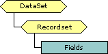 Recordset object schema