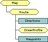Route object schema