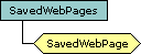 SavedWebPage object schema