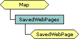 SavedWebPages collection schema