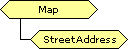 StreetAddress object schema
