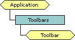Toolbars collection schema