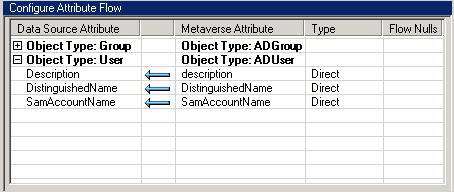 Configure Attribute Flow dialog box