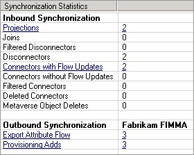 Synchronization Statistics