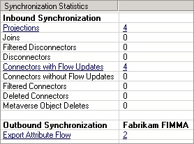 Synchronization Statistics