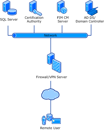 Diagram of VPN architecture