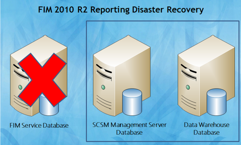 Disaster Recovery 2