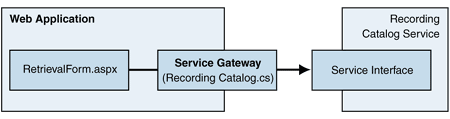 Ff650101.Des_ServiceGateway_Fig01(en-us,PandP.10).gif
