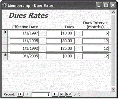 The frmDuesRates form allows you to view and edit the contents of the tblDuesRates table in the Membership application