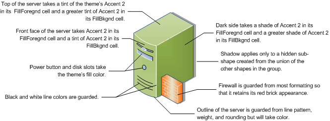 The Proxy Server shape