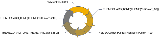 Circular Arrows shape using TONE