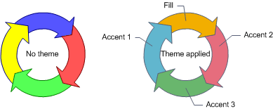 Circular Arrows shape before/after theme