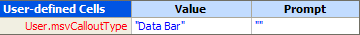 Data-bar callout user-defined cells