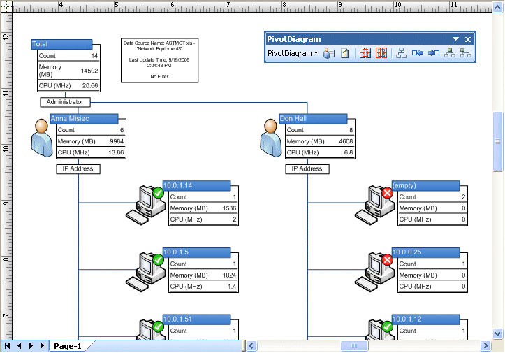 PivotDiagram shows inventory of network equipment