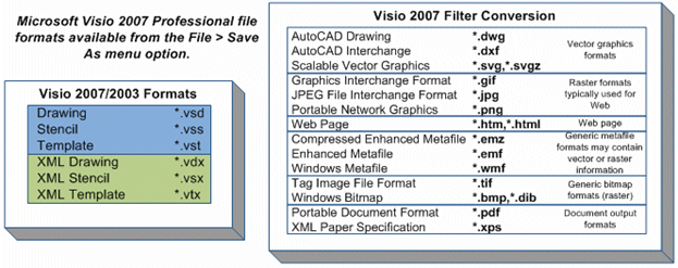 File formats Visio 2007 can export to