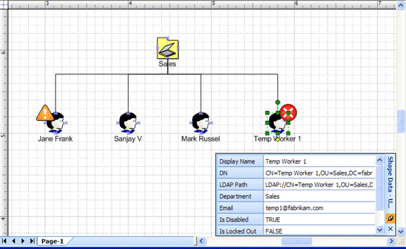 The Users diagram