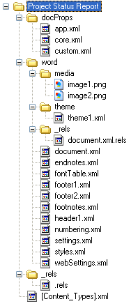Contents of a sample document in a ZIP file