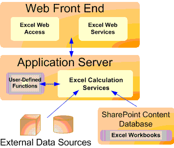 How Excel Services works