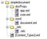 Directory structure for a simple document