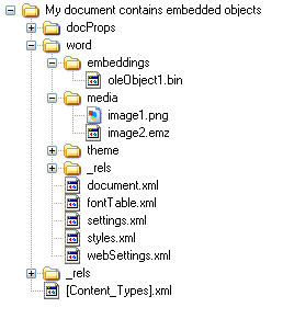 Hierarchical file structure of a Word document