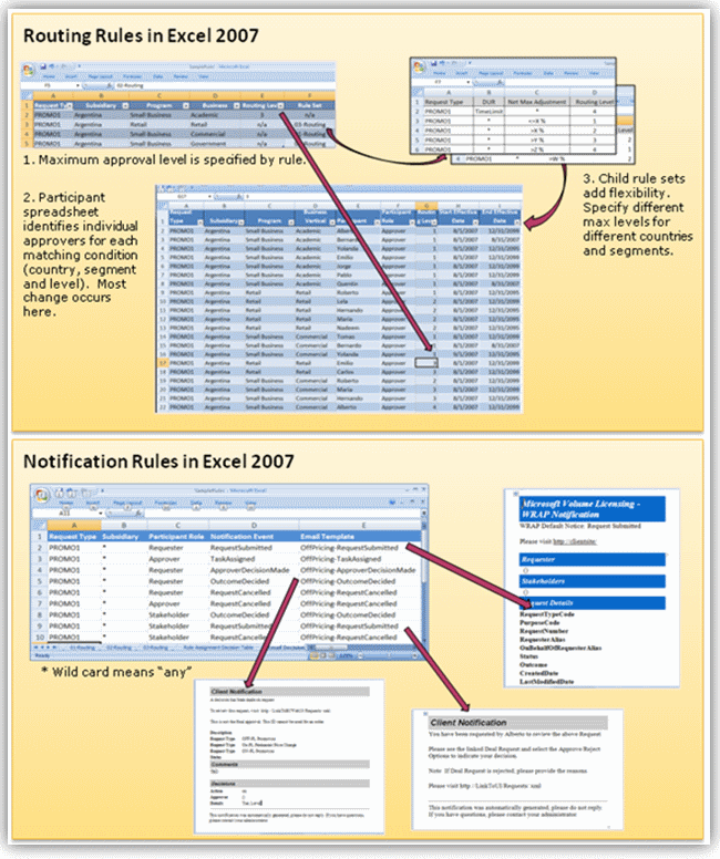 Routing and notification rules in Excel 2007