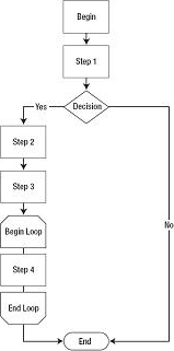 A simple sequential workflow