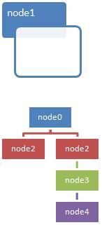 node style label
