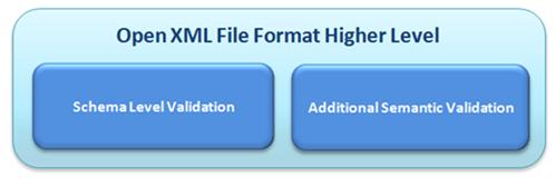 Open XML File Format Higher-Level layer