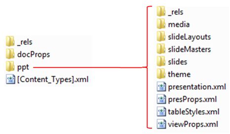 Contents of the ppt folder