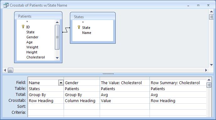 Crosstab of Patients and with State name