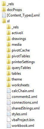 Contents of an Excel workbook