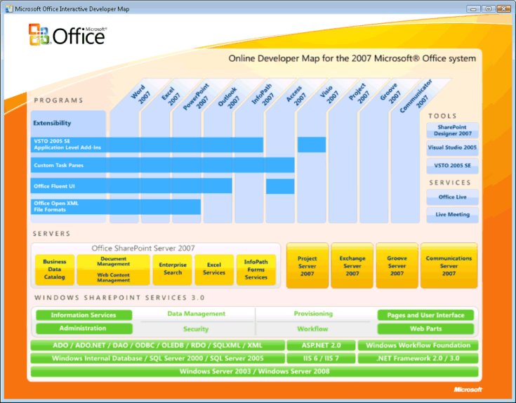 Microsoft Office Interactived Developer Map