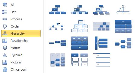 Hierarchy category of built-in SmartArt layouts