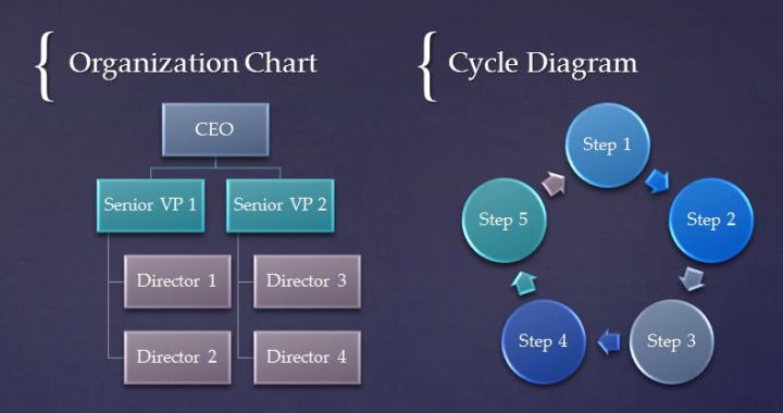 Examples of a simple SmartArt org chart