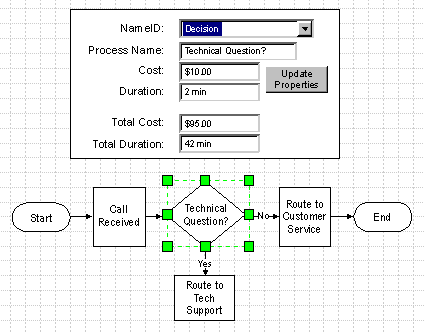 Data extracted from a process drawing 