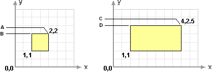 In rectangle on left, height and width are independent of each other. In rectangle on right, height and width recalculate based on your formula.