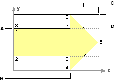 Each vertex corresponds to a row in the Geometry section.
