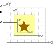 A shape in a group in the Visio coordinate system