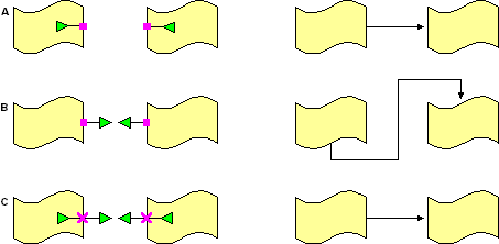 Changing the direction of a connection point determines how connectors attach to that shape. 