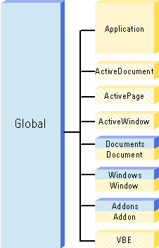 The Visio global object and its properties