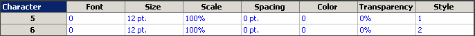 Text that consists of two character runs, one in bold and the other in italic, as represented in the Character section in the ShapeSheet window. The column on the left, indicates the length of each run, 5 characters and 6 characters, respectively.