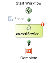 Valid positions for a Workflow activity