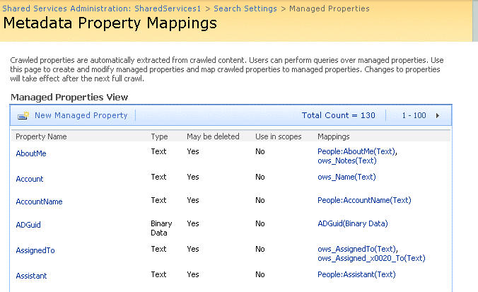 List of managed properties
